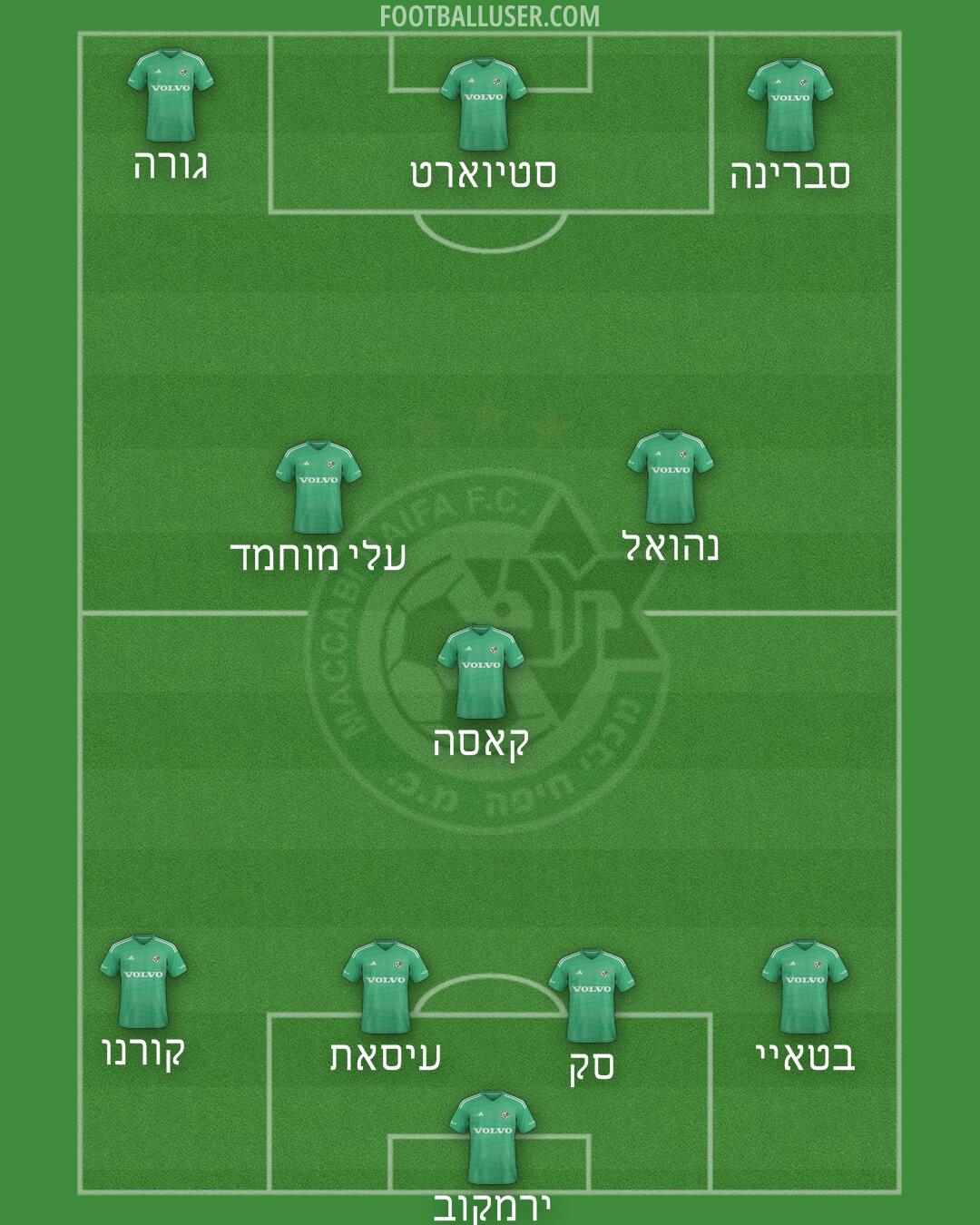 Maccabi Haifa Formation 2025