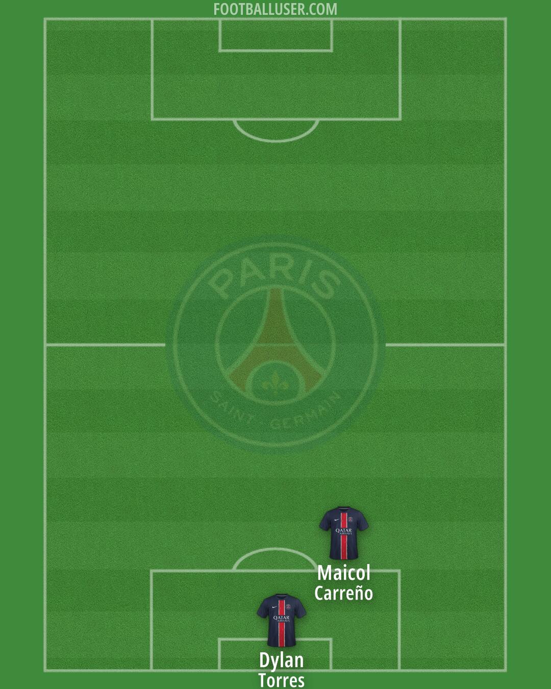 PSG Formation 2025