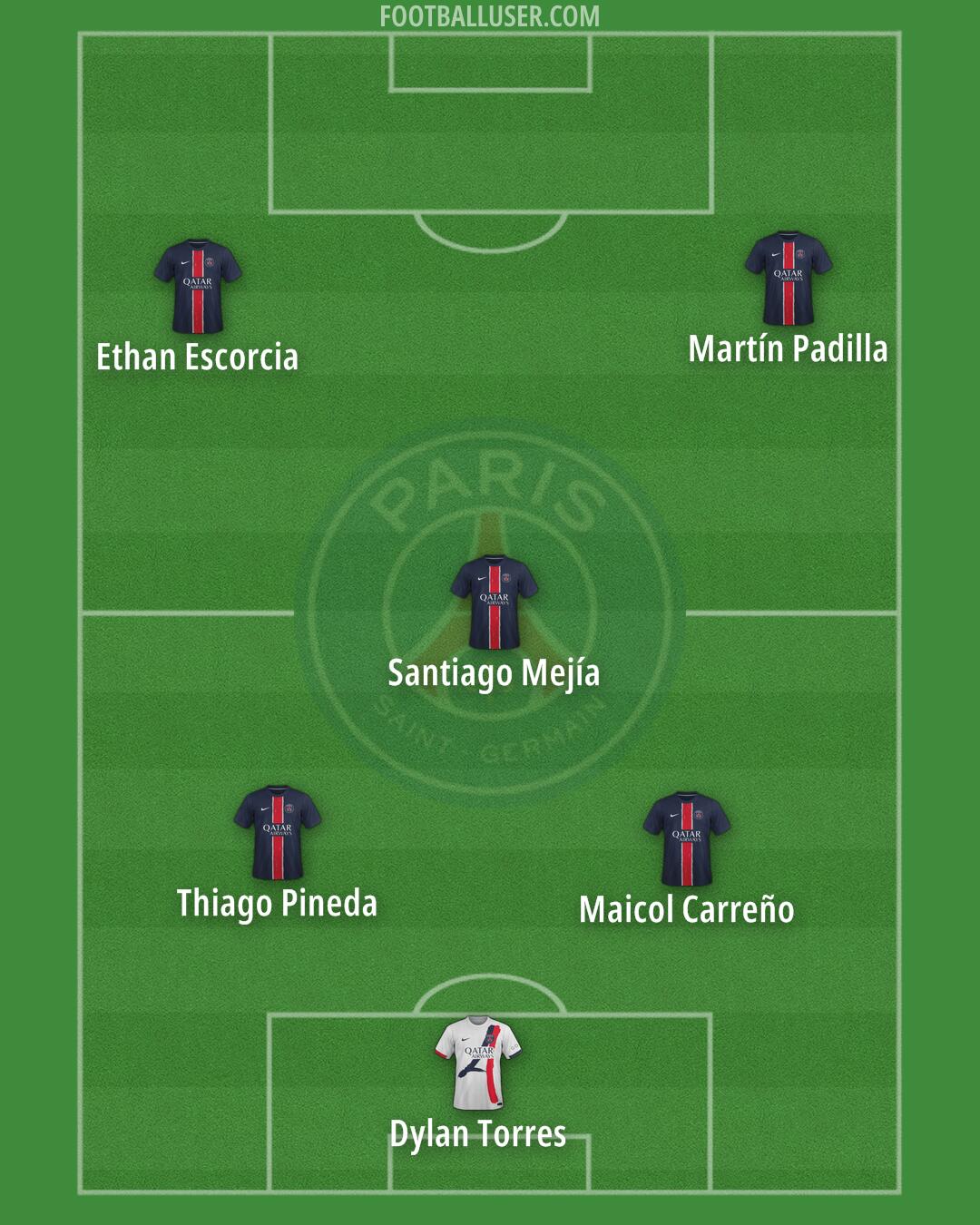 PSG Formation 2025