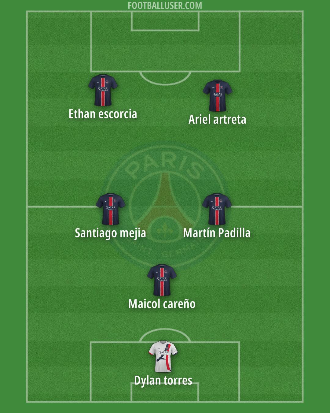 PSG Formation 2025