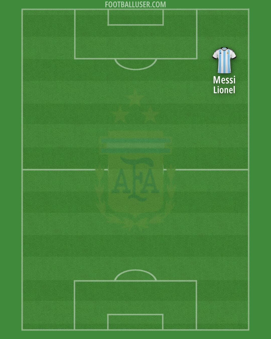 Argentina Formation 2025
