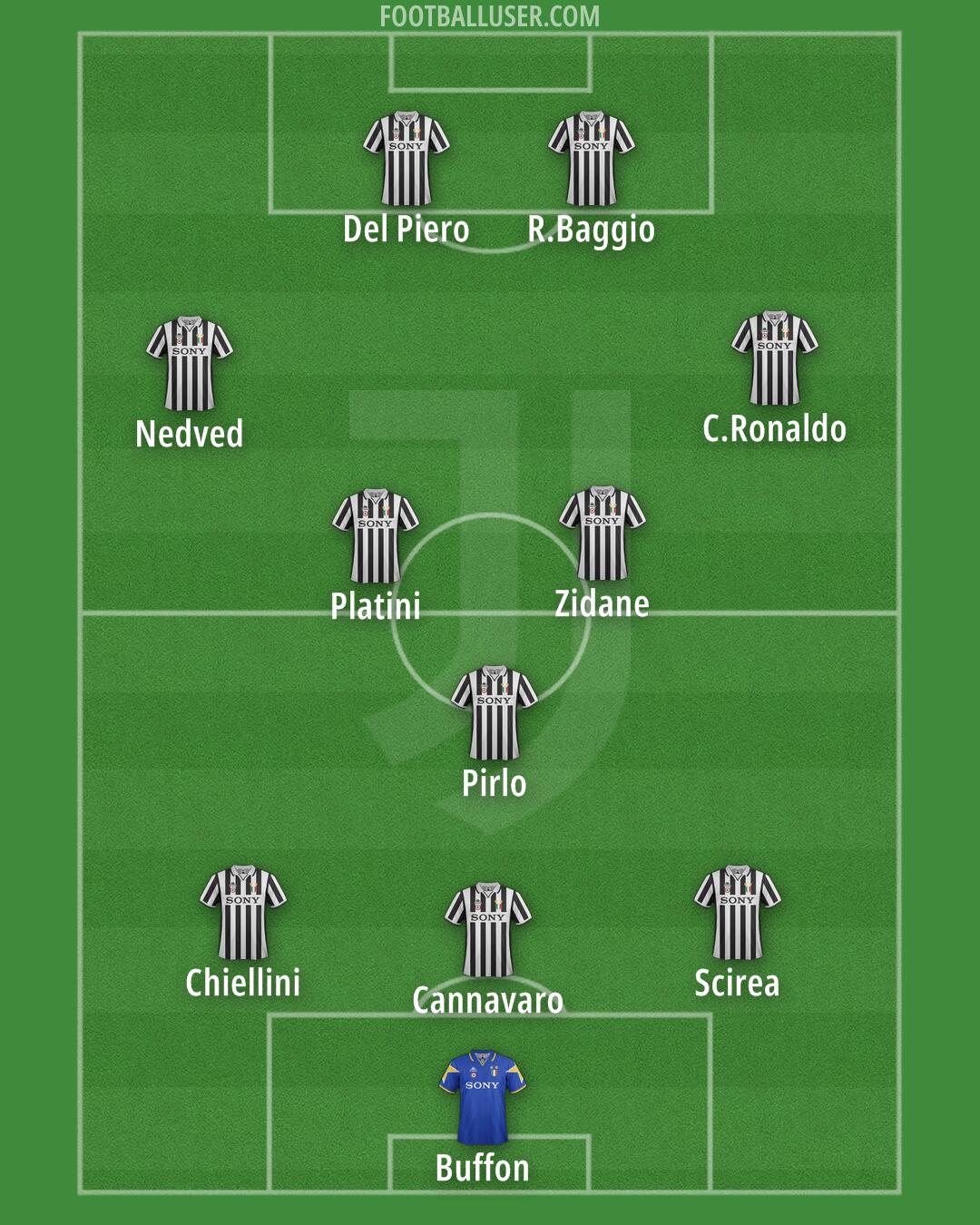 Juventus Formation 2025