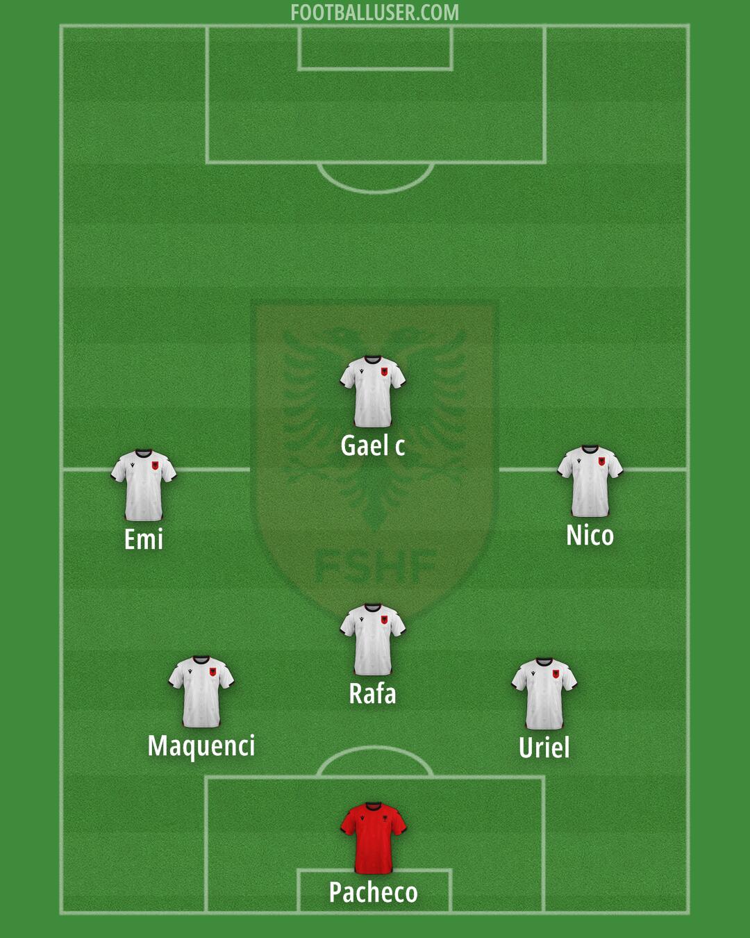 Albania Formation 2025