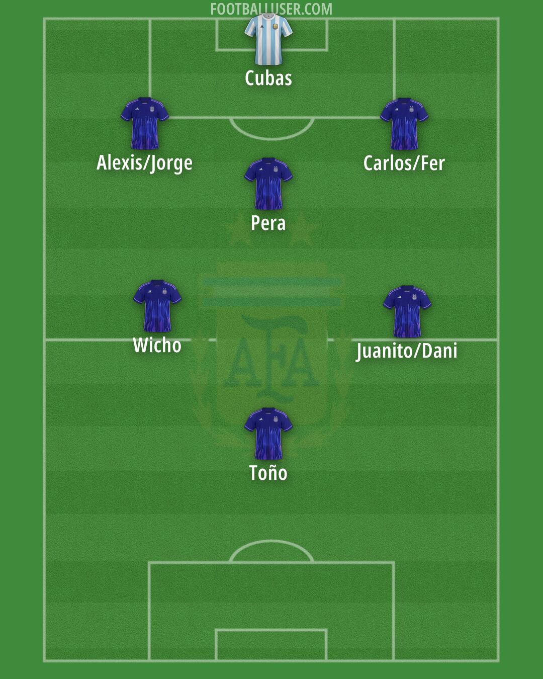 Argentina Formation 2025