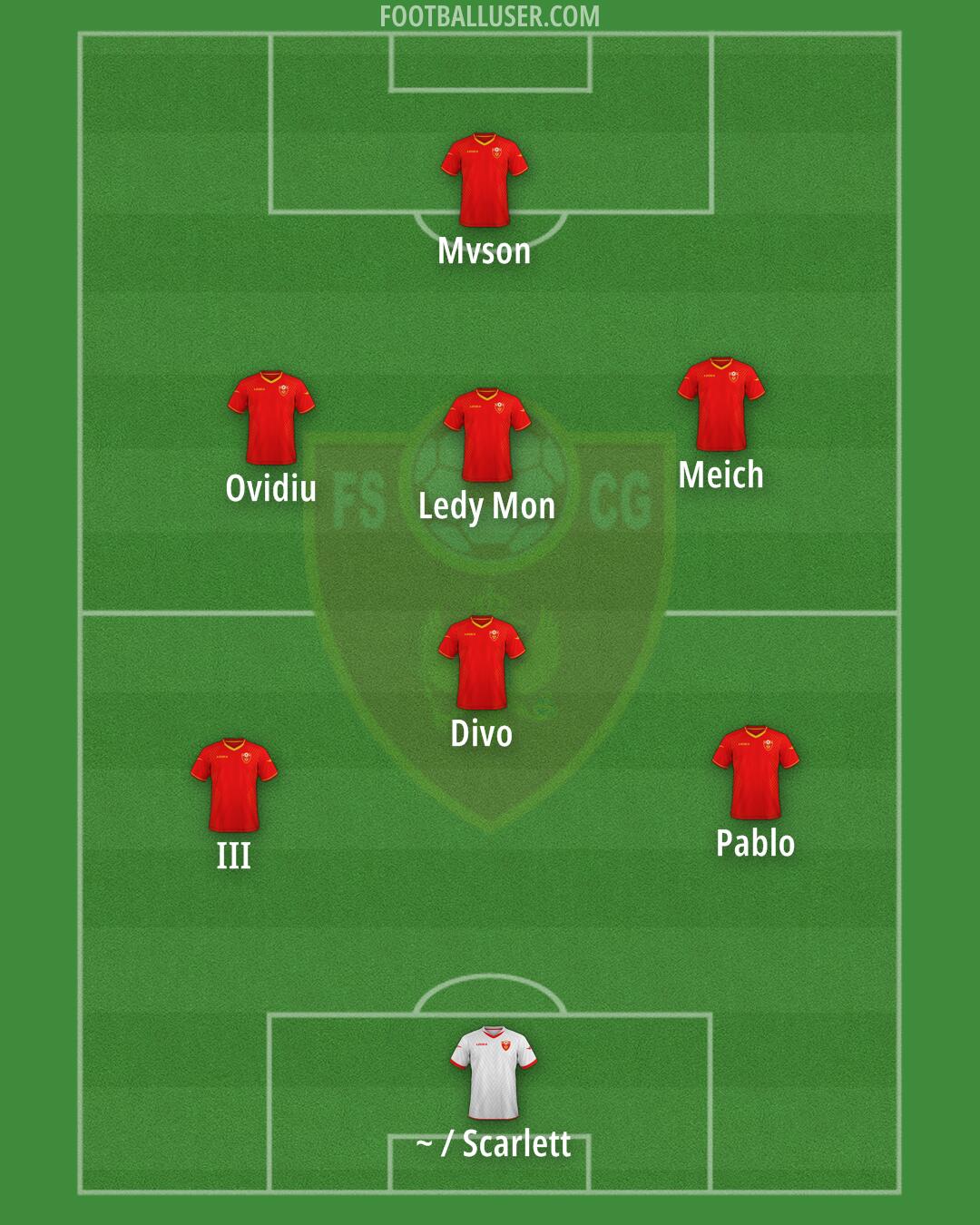 Montenegro Formation 2025