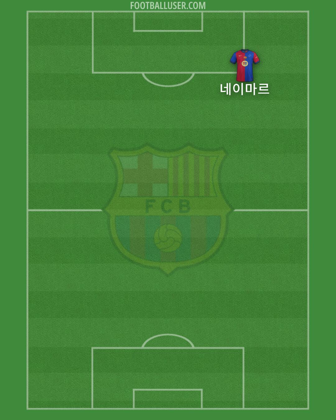 Barcelona Formation 2025