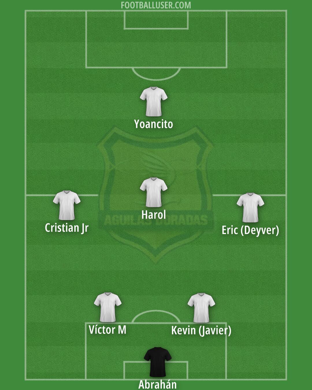Águilas Doradas Formation 2025