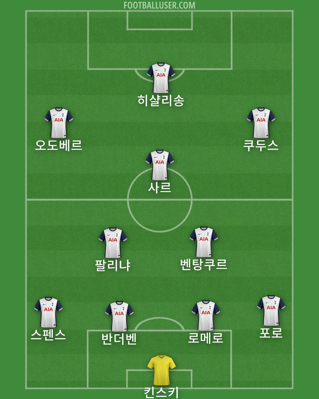 Tottenham Formation 2025