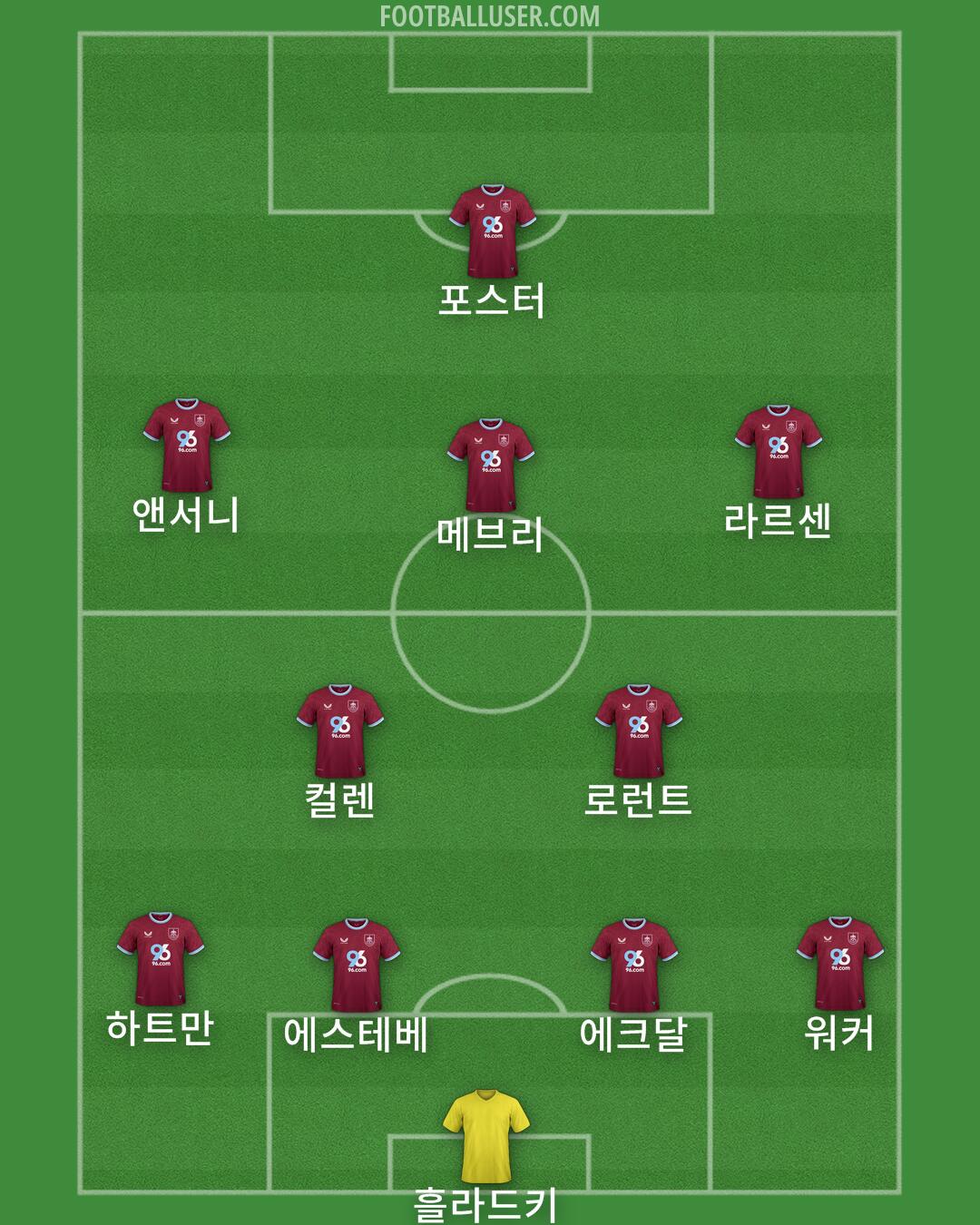 Burnley Formation 2025