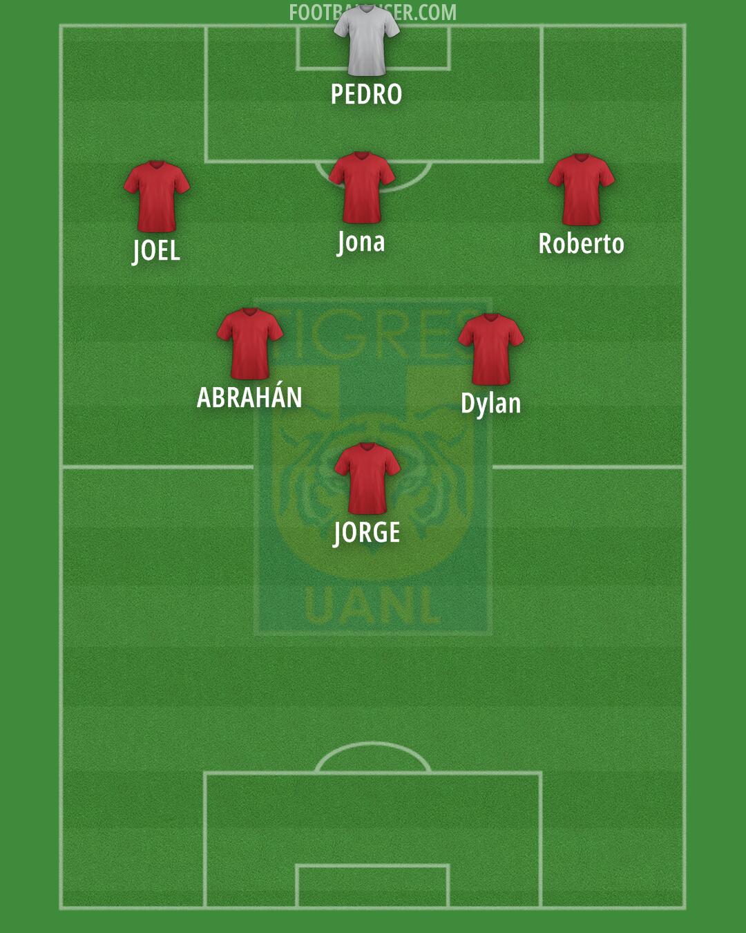 Tigres Formation 2025