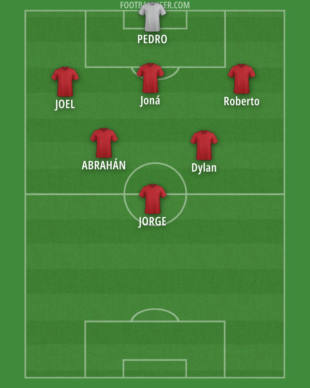 Tigres Formation 2025