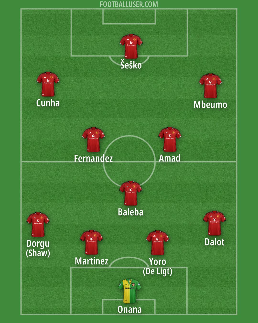 Man Utd Formation 2025
