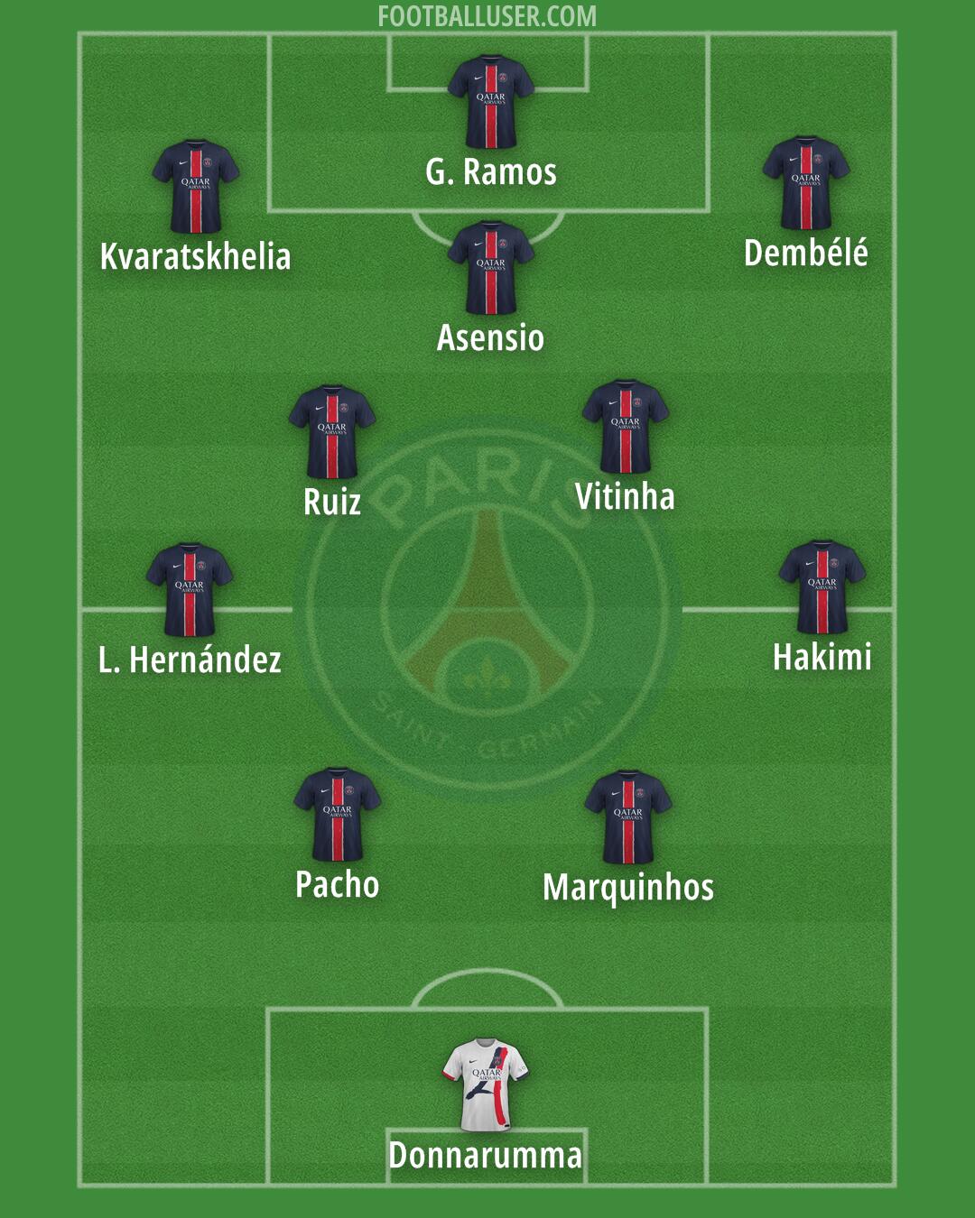 PSG Formation 2025
