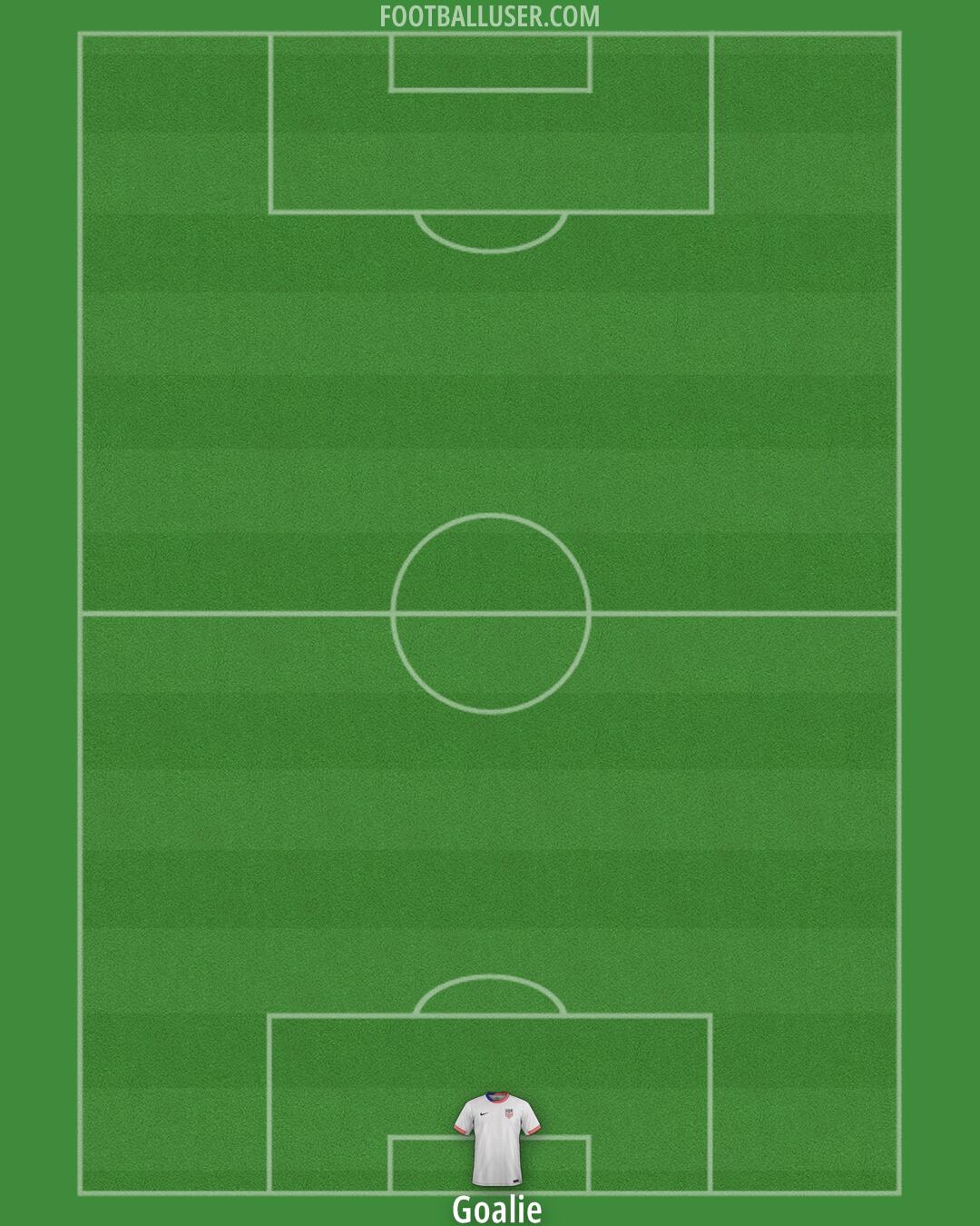 United States Formation 2025
