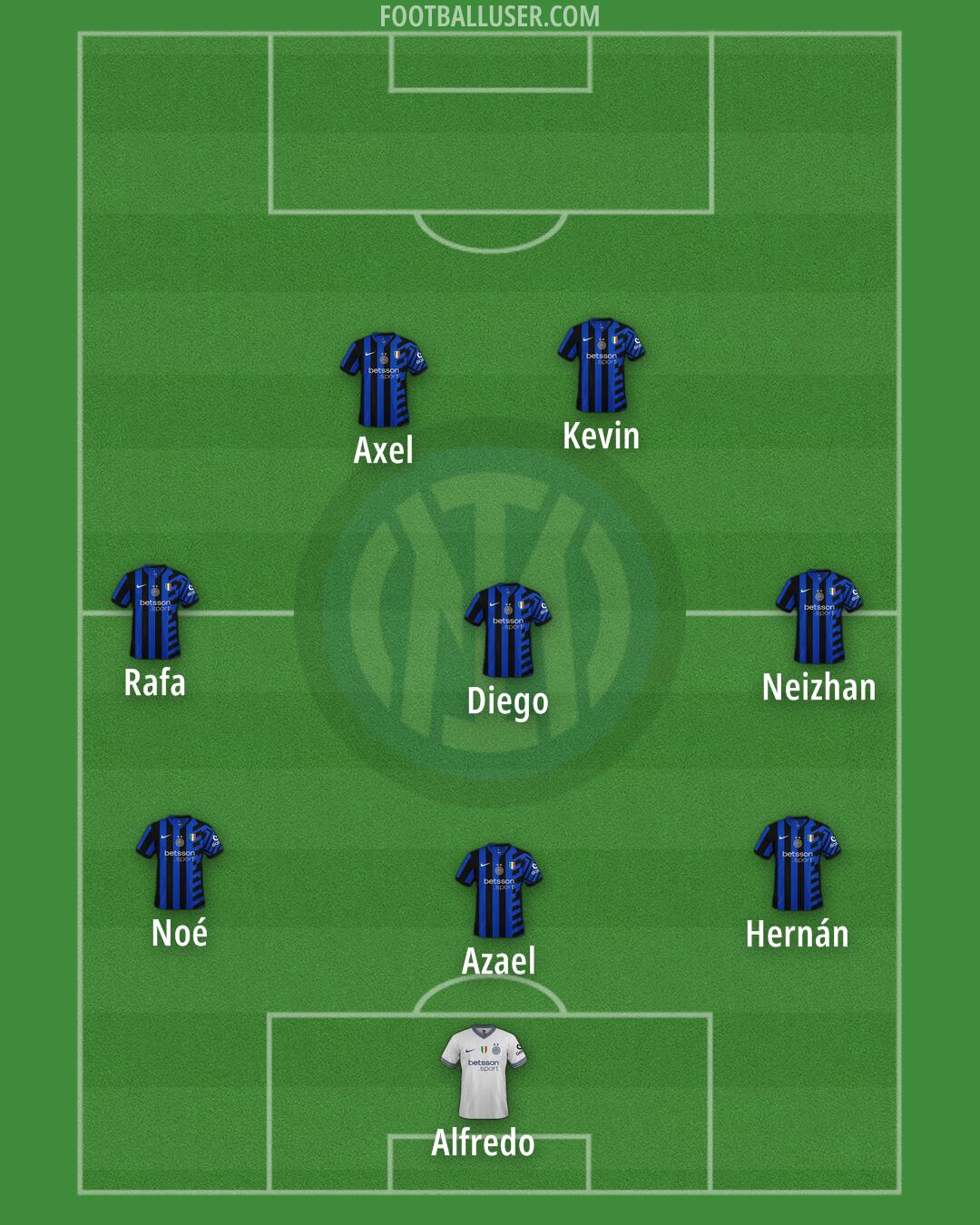 Inter Formation 2025