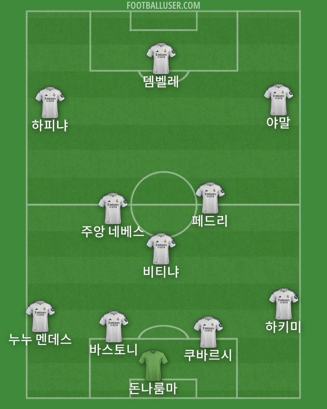 Real Madrid Formation 2025