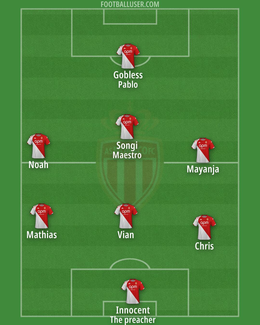 Monaco Formation 2025