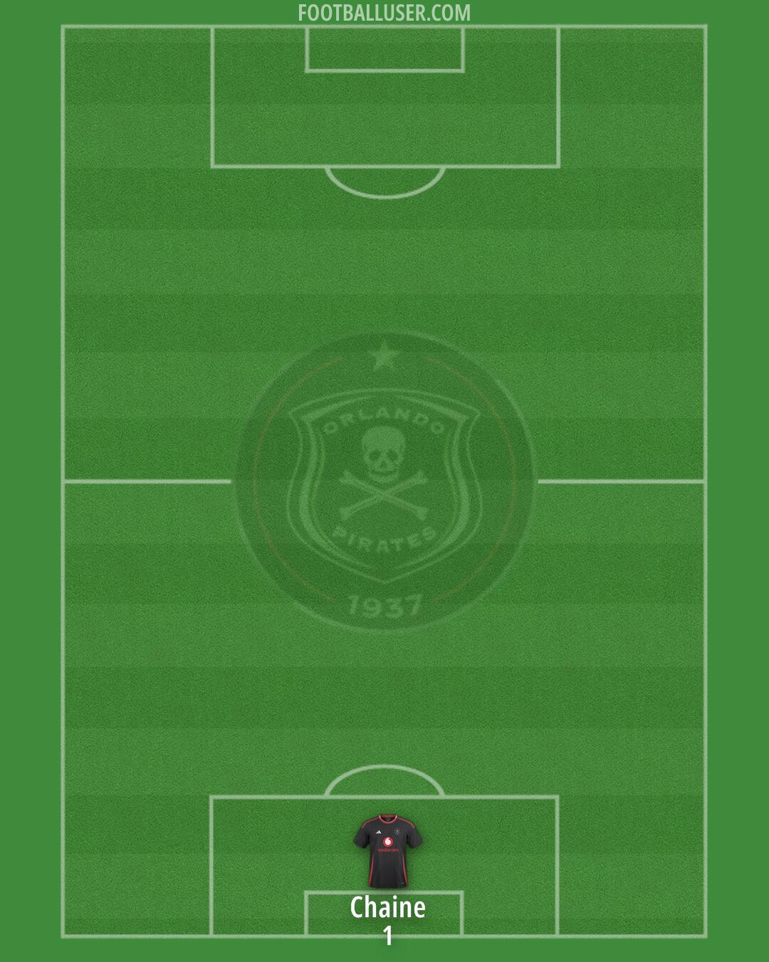 Orlando Pirates Formation 2025
