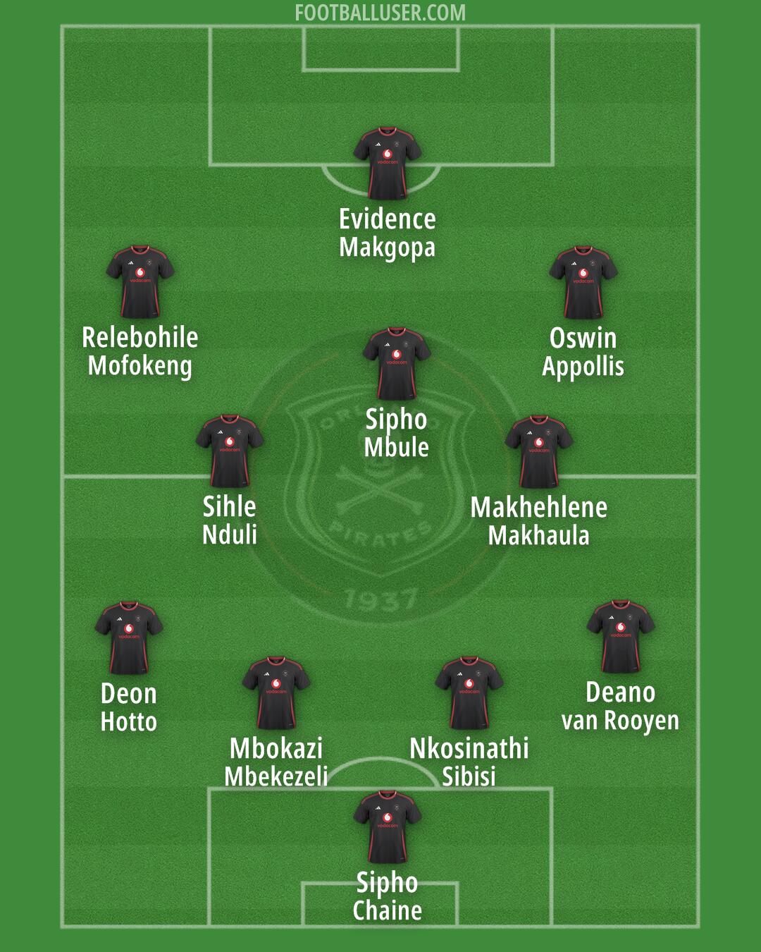 Orlando Pirates Formation 2025