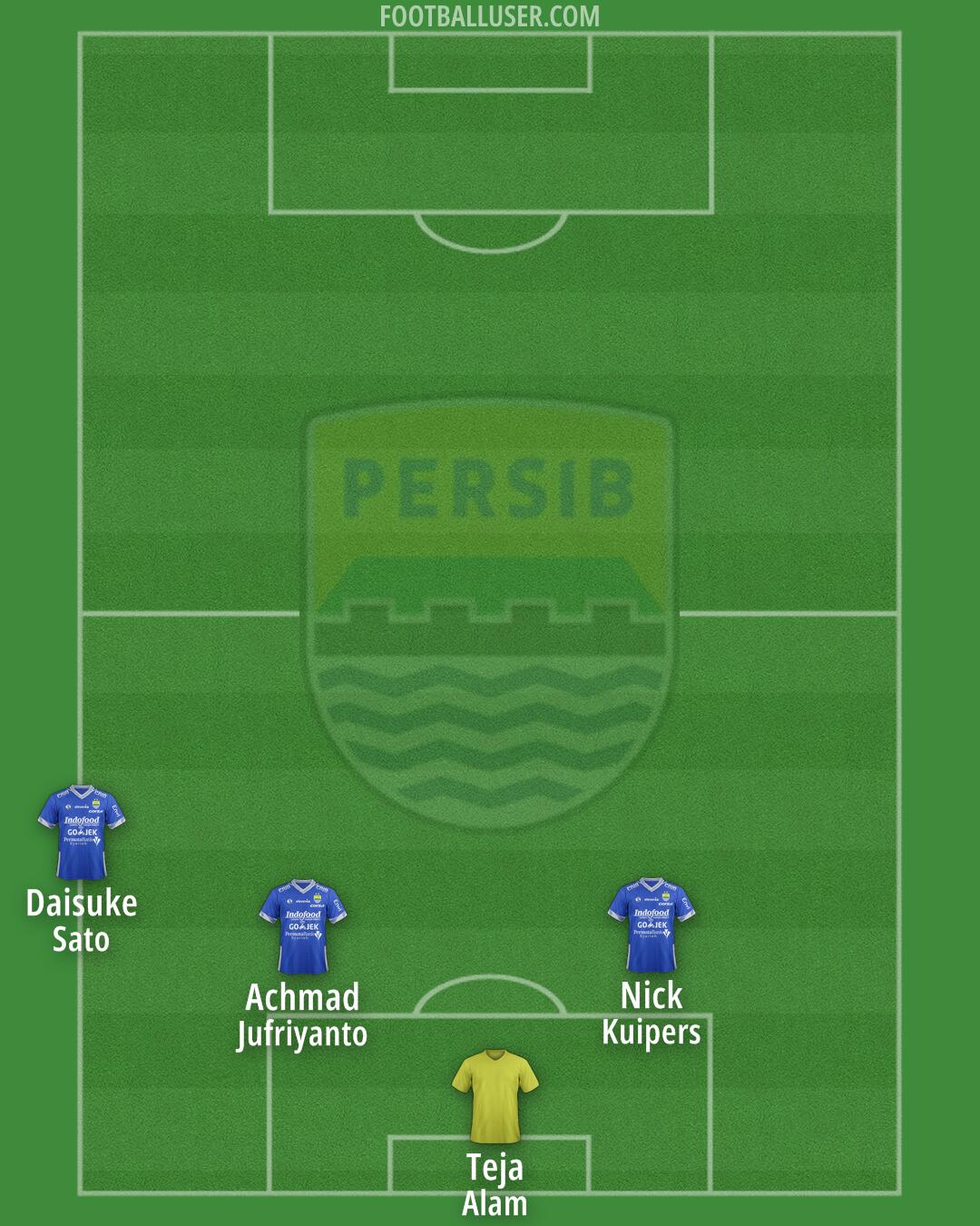 Persib Formation 2025