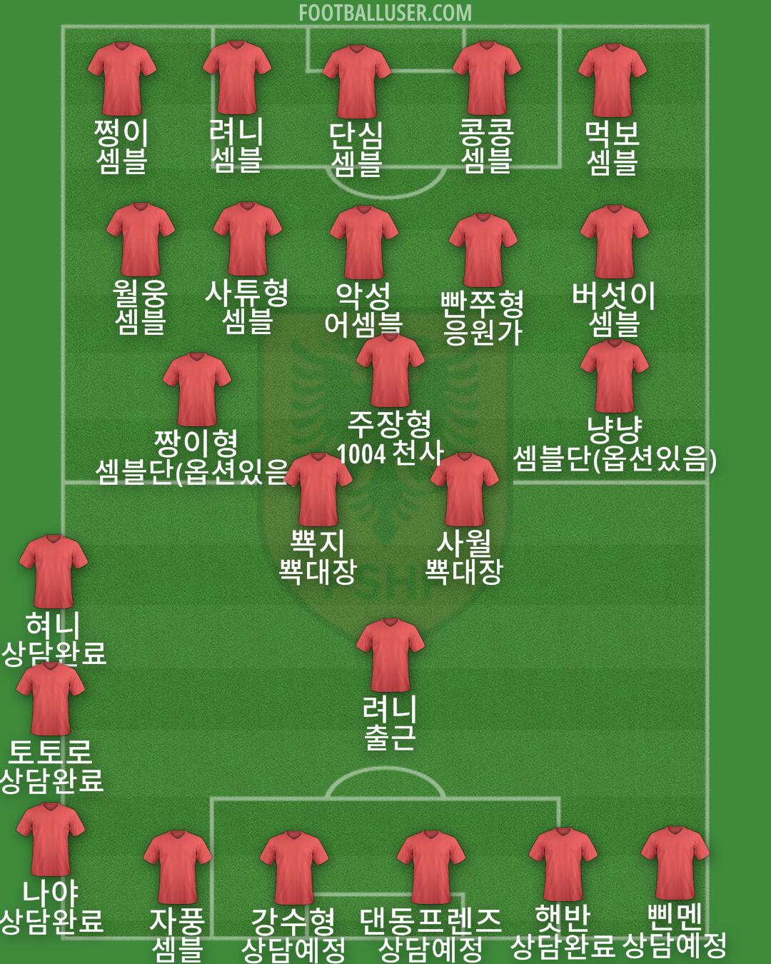 Albania Formation 2025