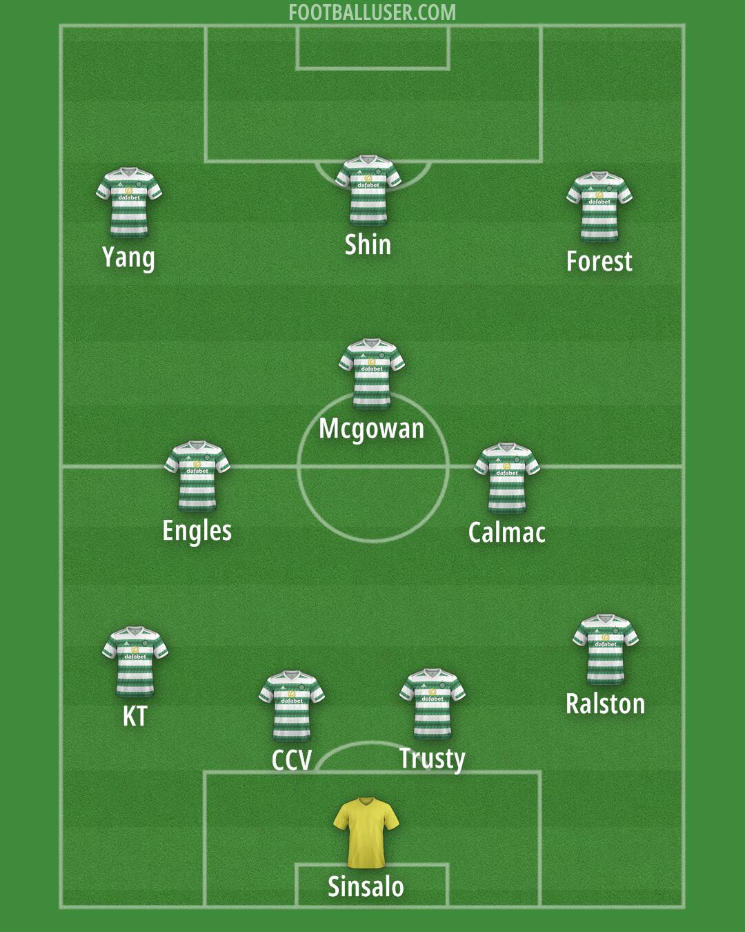 Celtic Formation 2025