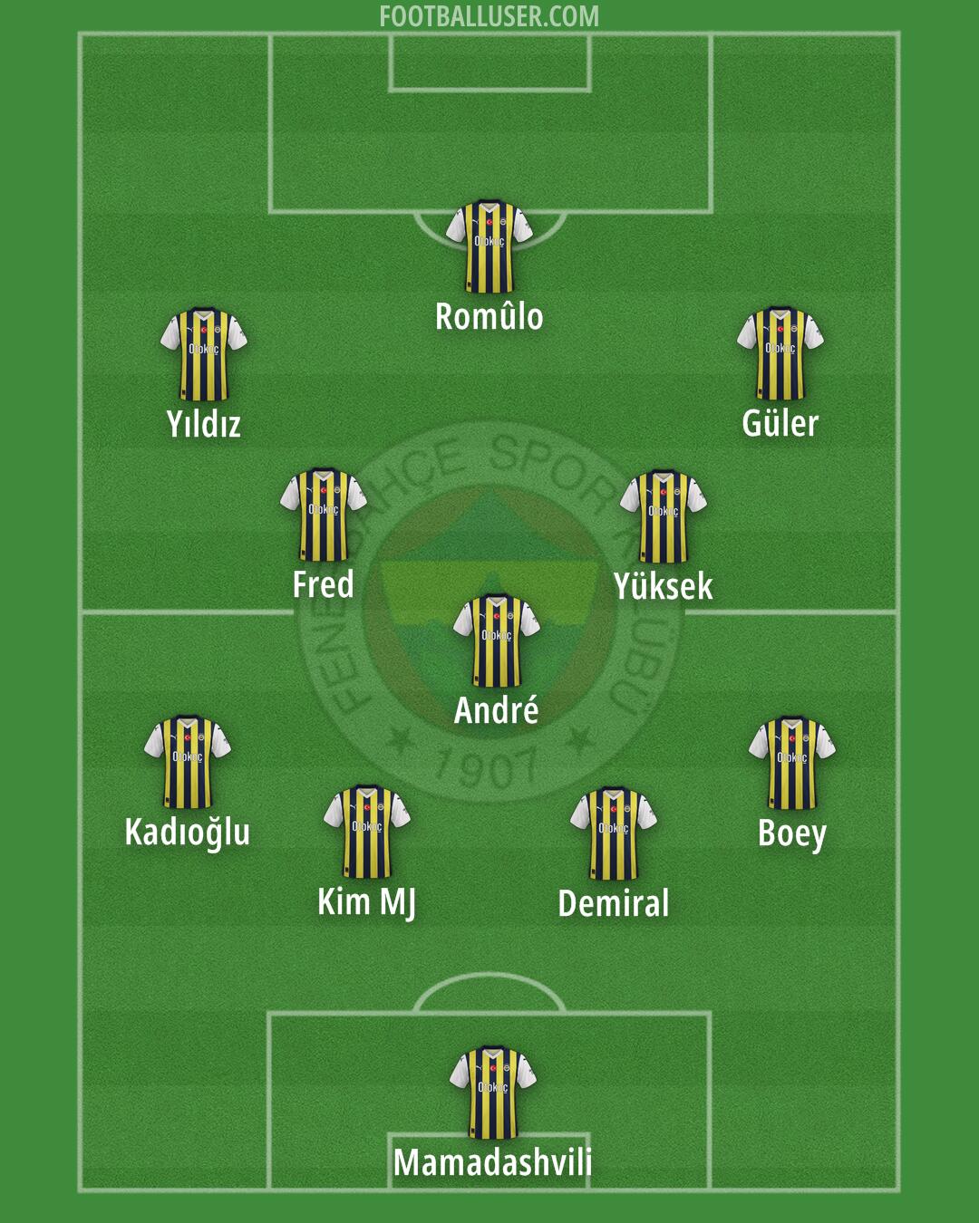 Fenerbahçe Formation 2025