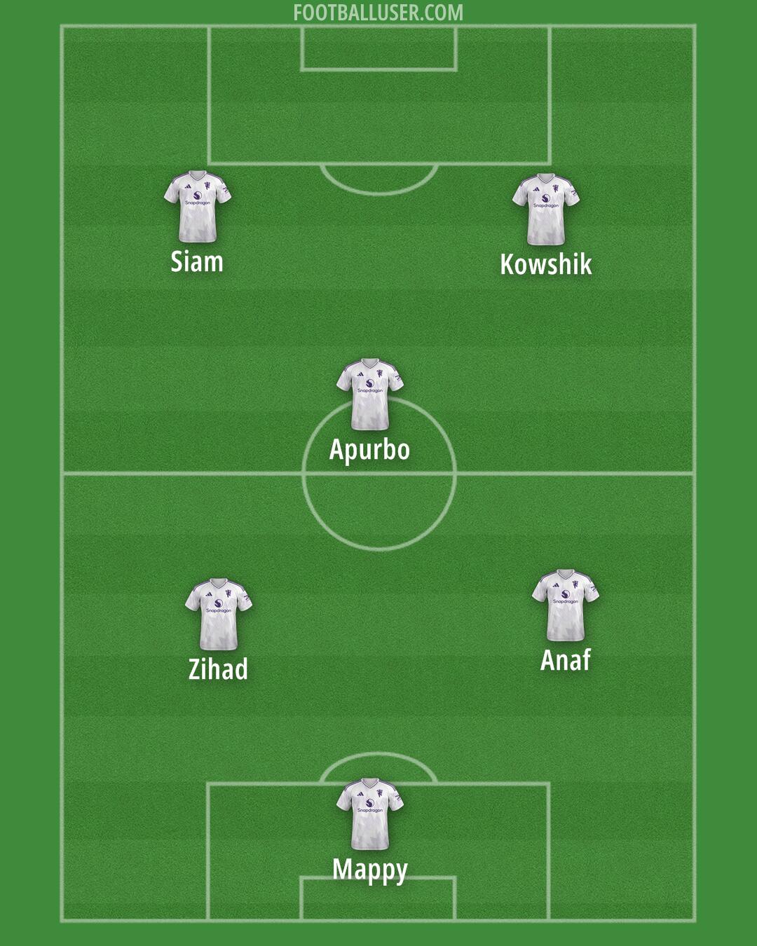 Man Utd Formation 2025