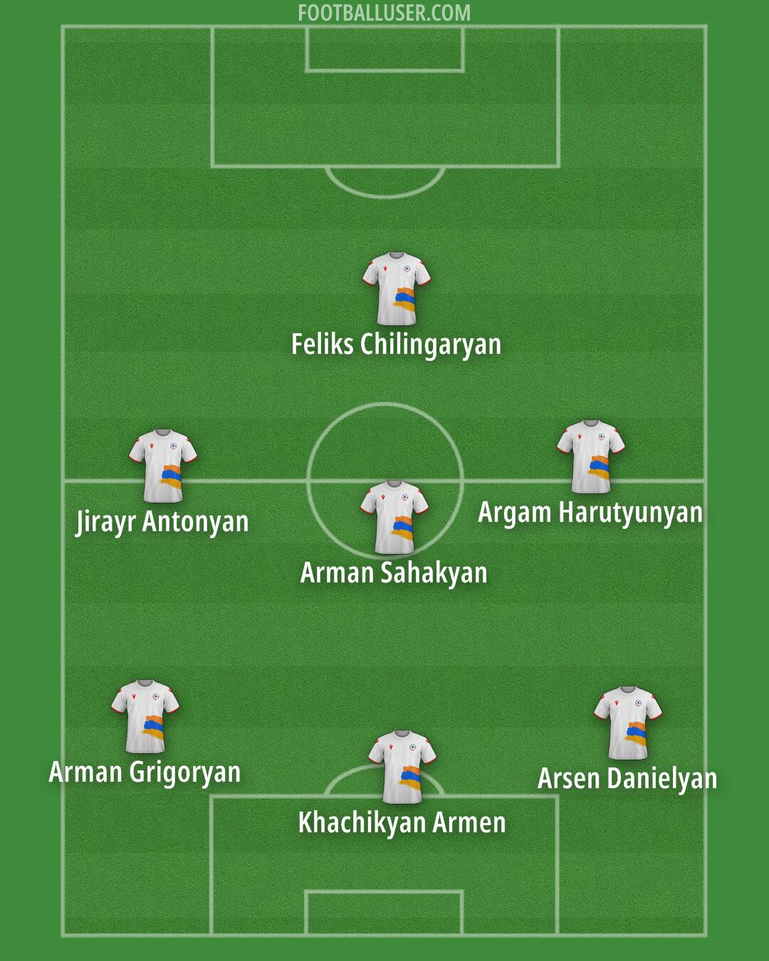 Armenia Formation 2025