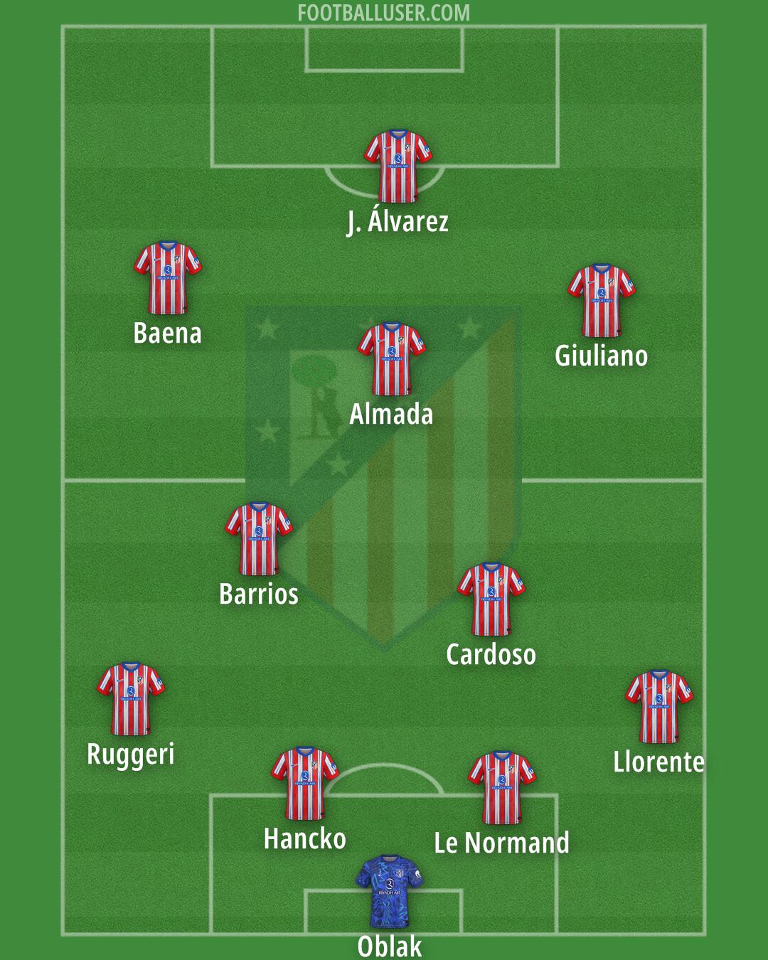 Atlético Formation 2025