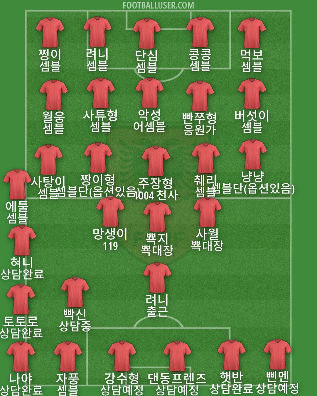 Albania Formation 2025