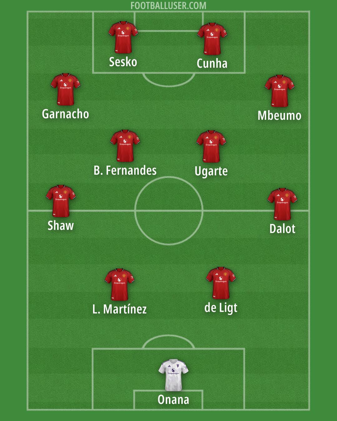 Man Utd Formation 2025