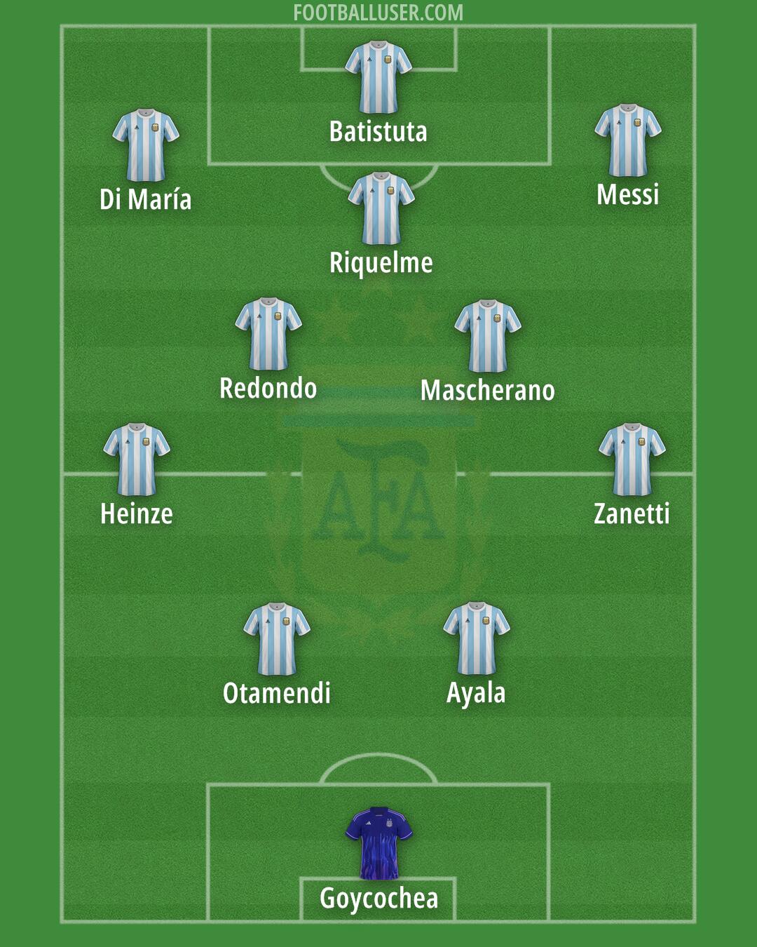Argentina Formation 2025