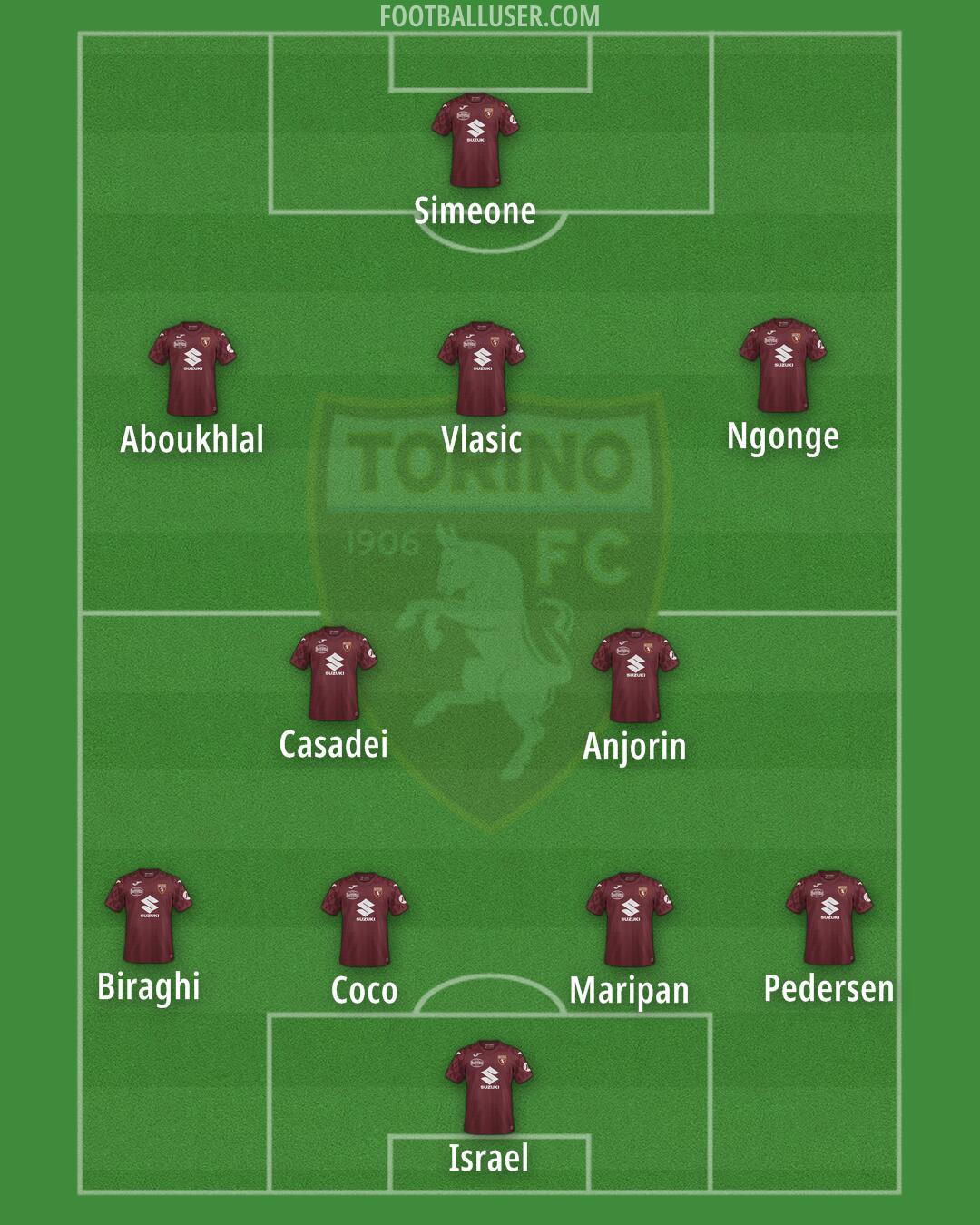 Torino Formation 2025