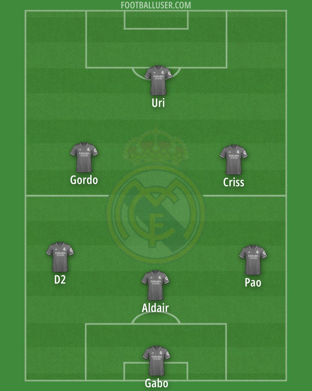 Real Madrid Formation 2025