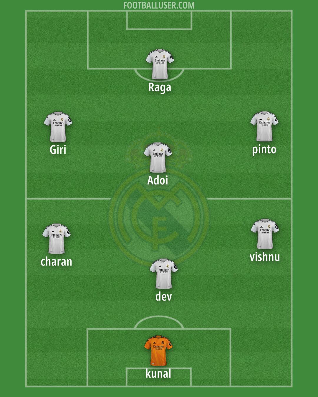 Real Madrid Formation 2025