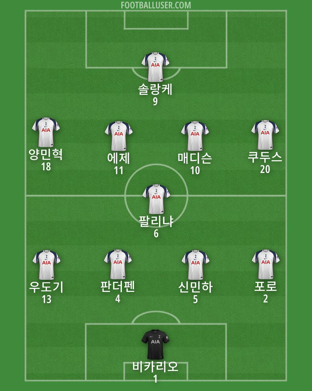 Tottenham Formation 2025