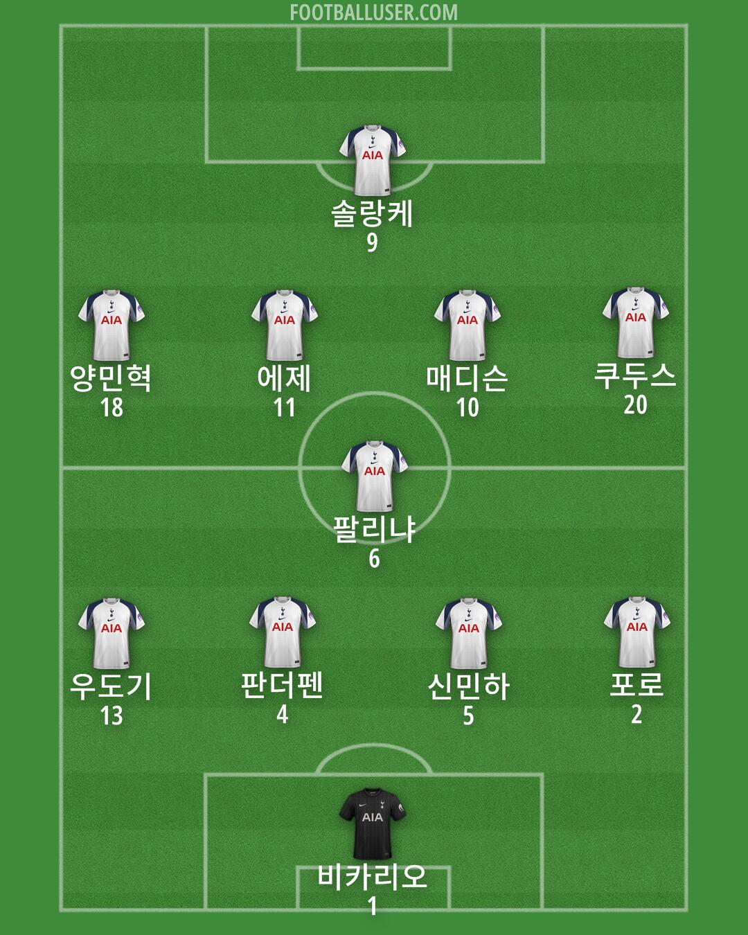 Tottenham Formation 2025