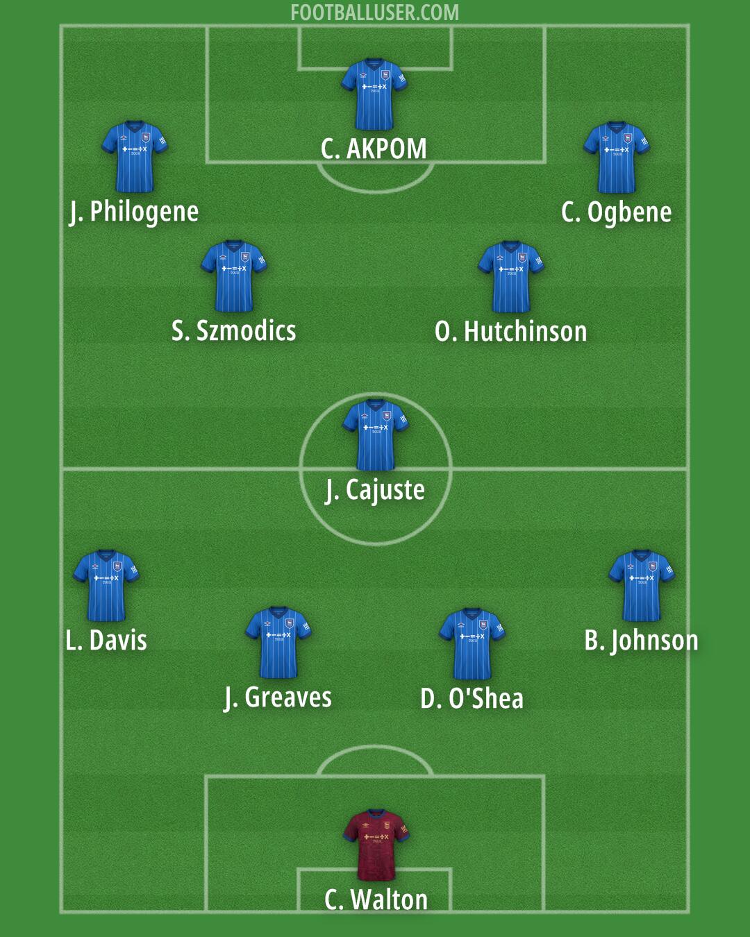 Ipswich Formation 2025