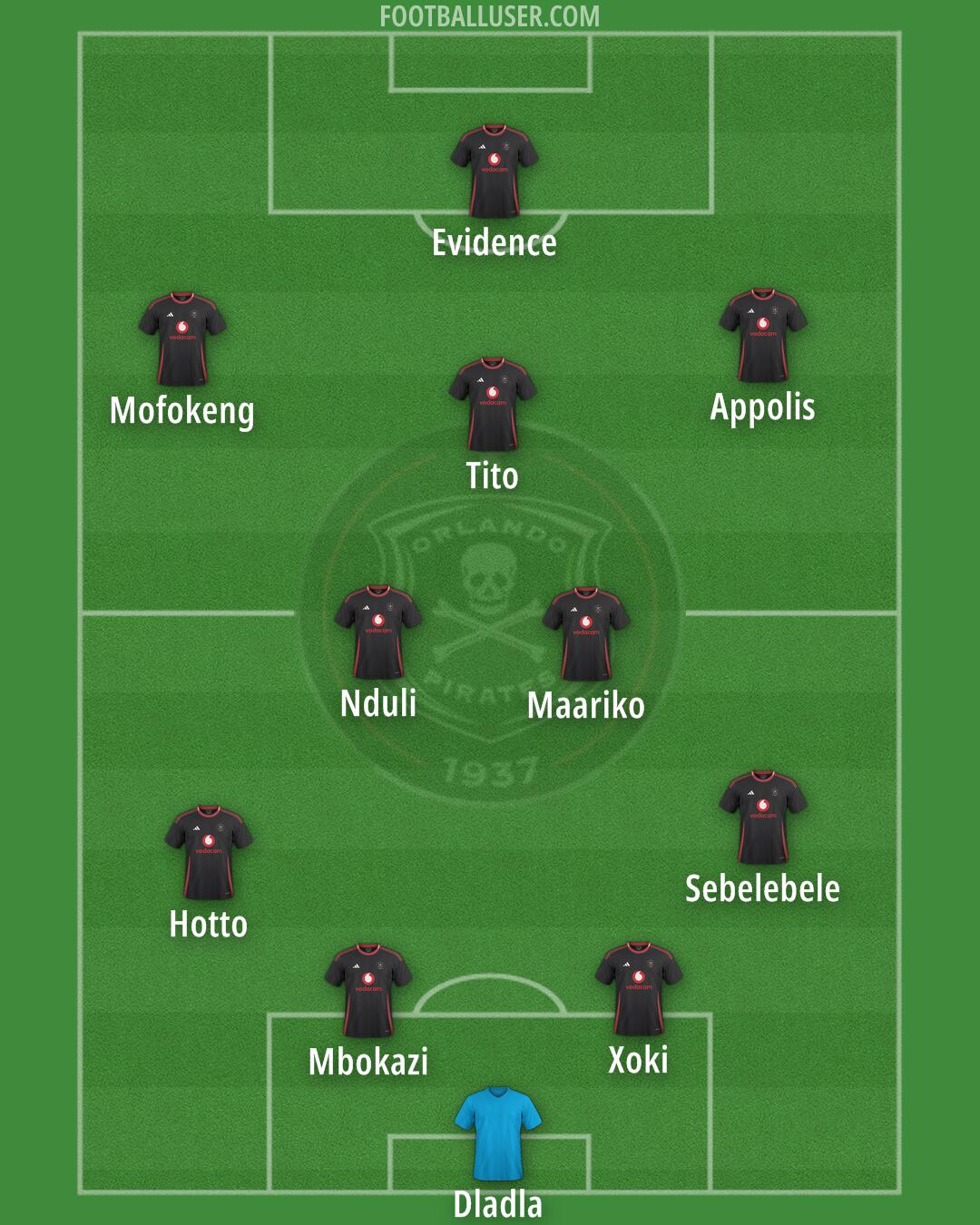 Orlando Pirates Formation 2025