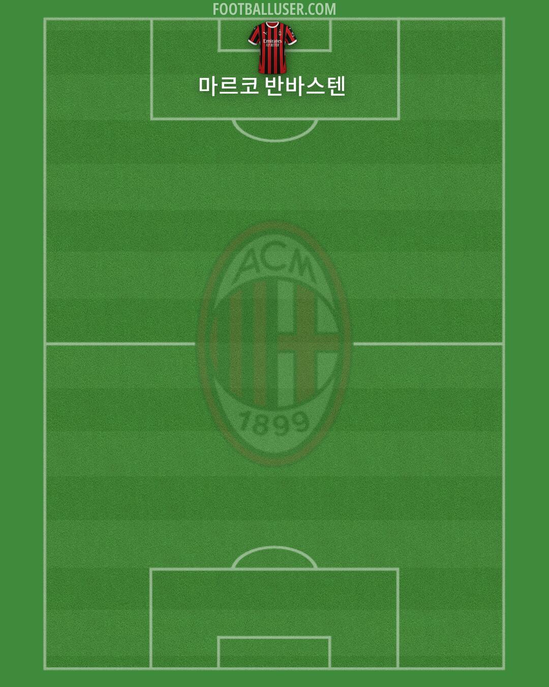 Milan Formation 2025