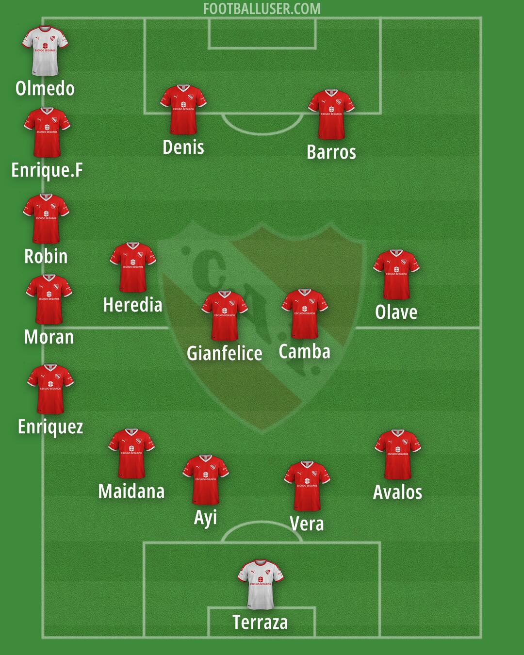Independiente Formation 2025