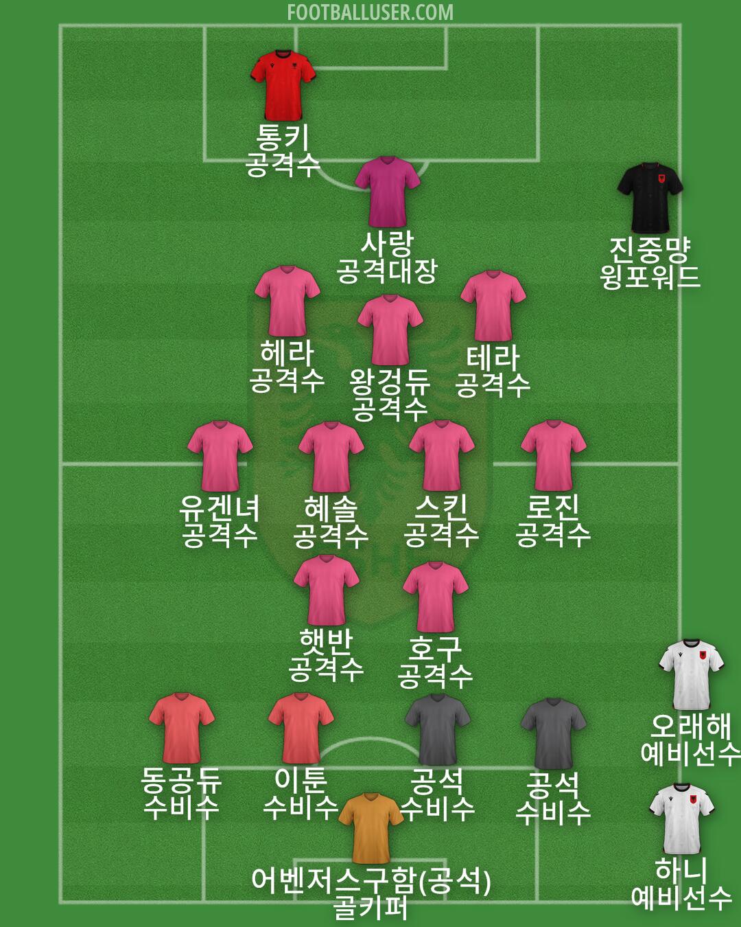Albania Formation 2025
