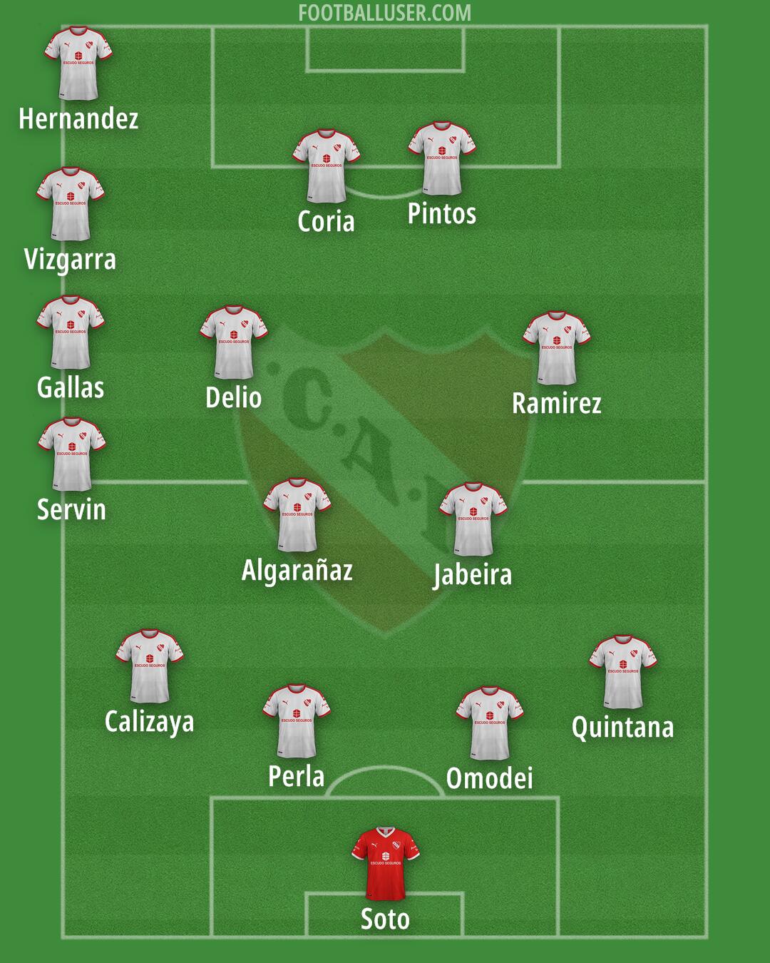 Independiente Formation 2025