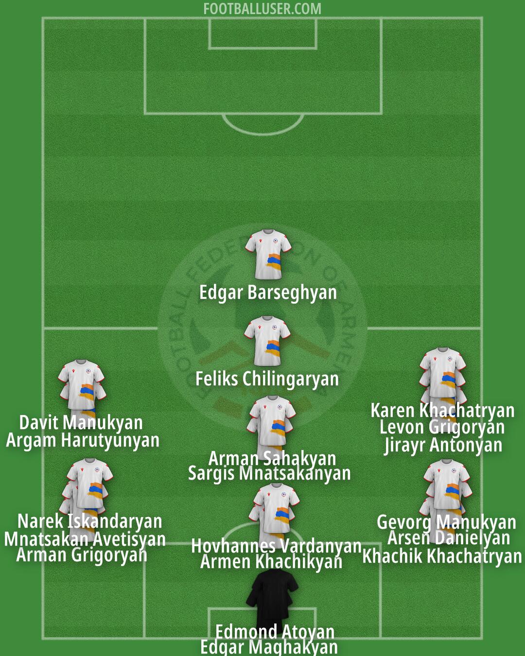 Armenia Formation 2025