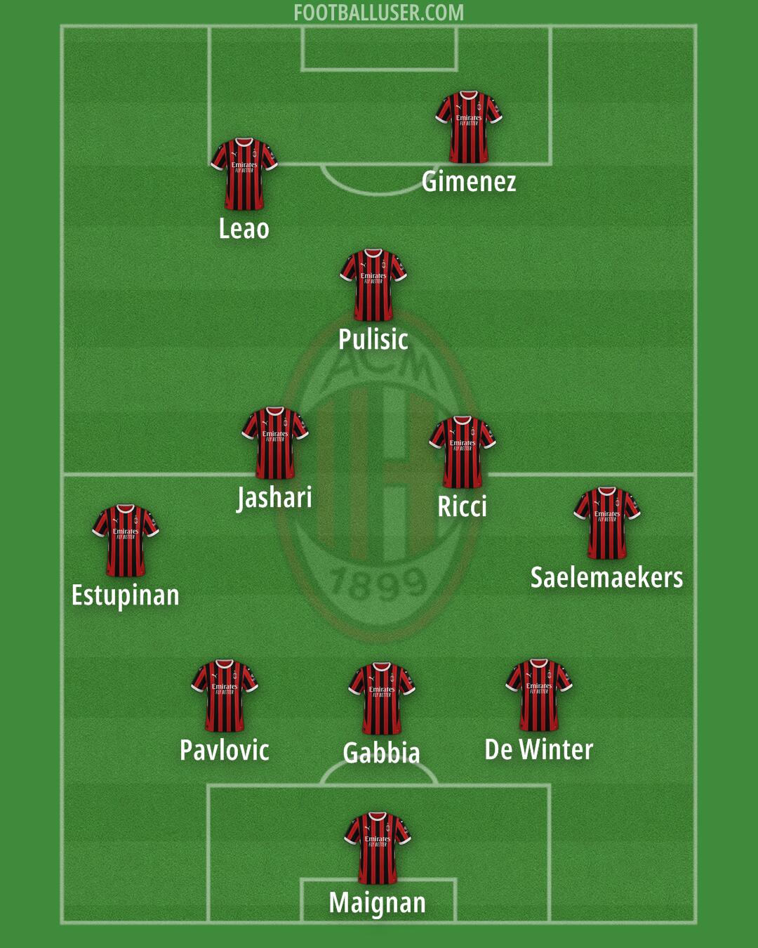 Milan Formation 2025