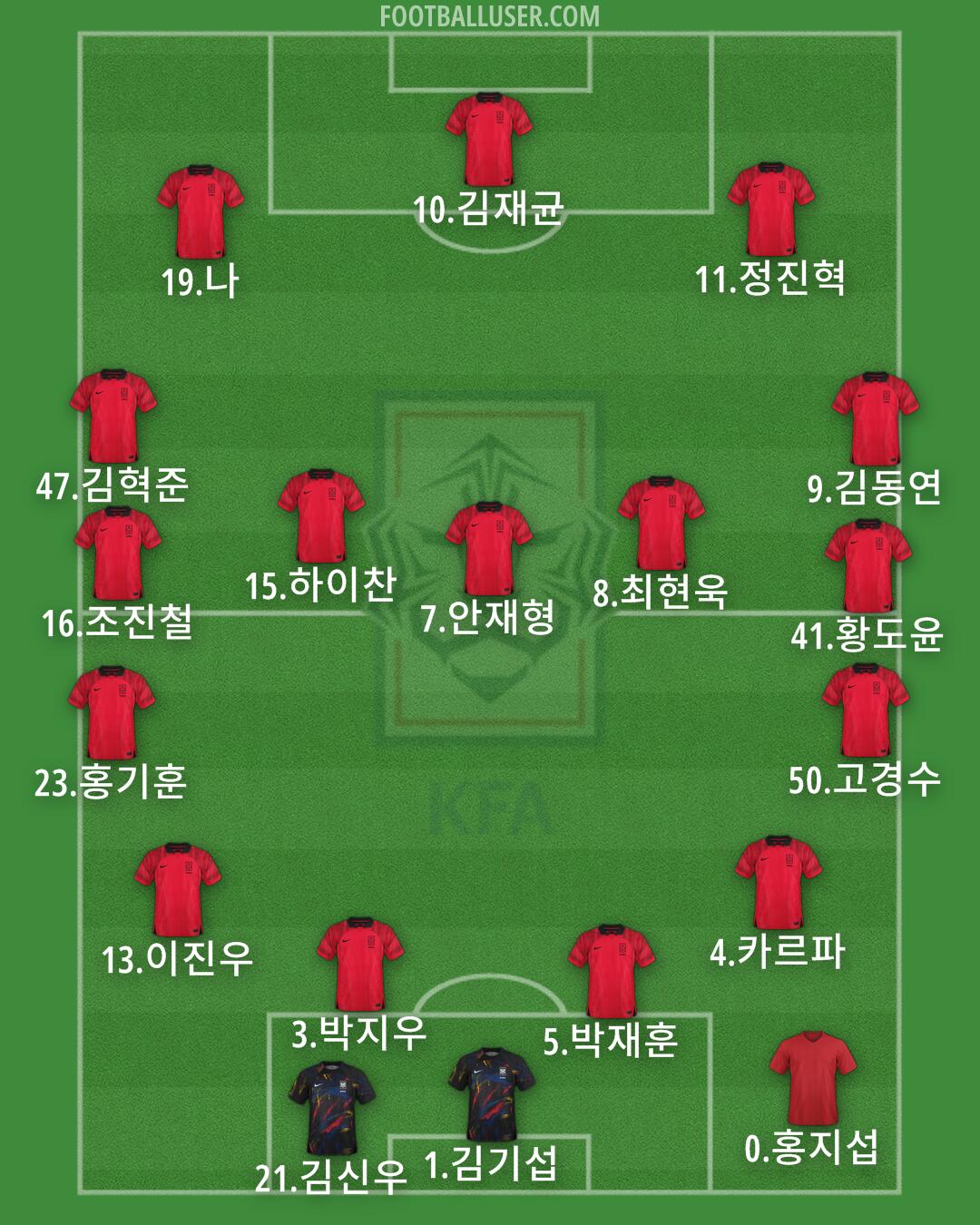 South Korea Formation 2025