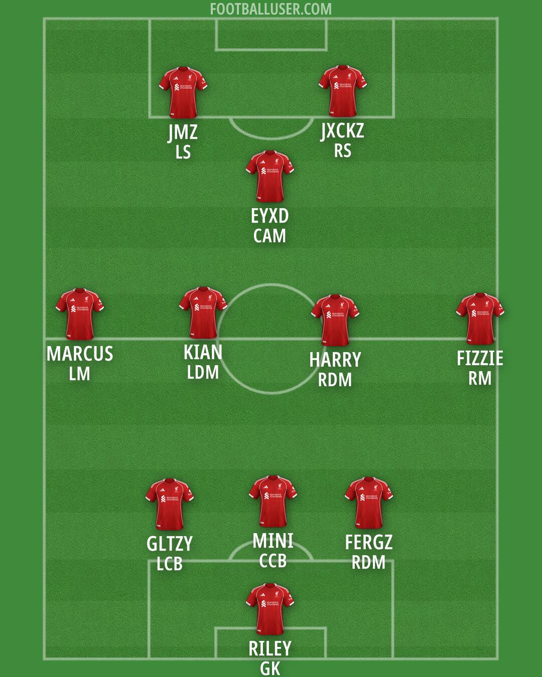 Liverpool Formation 2025