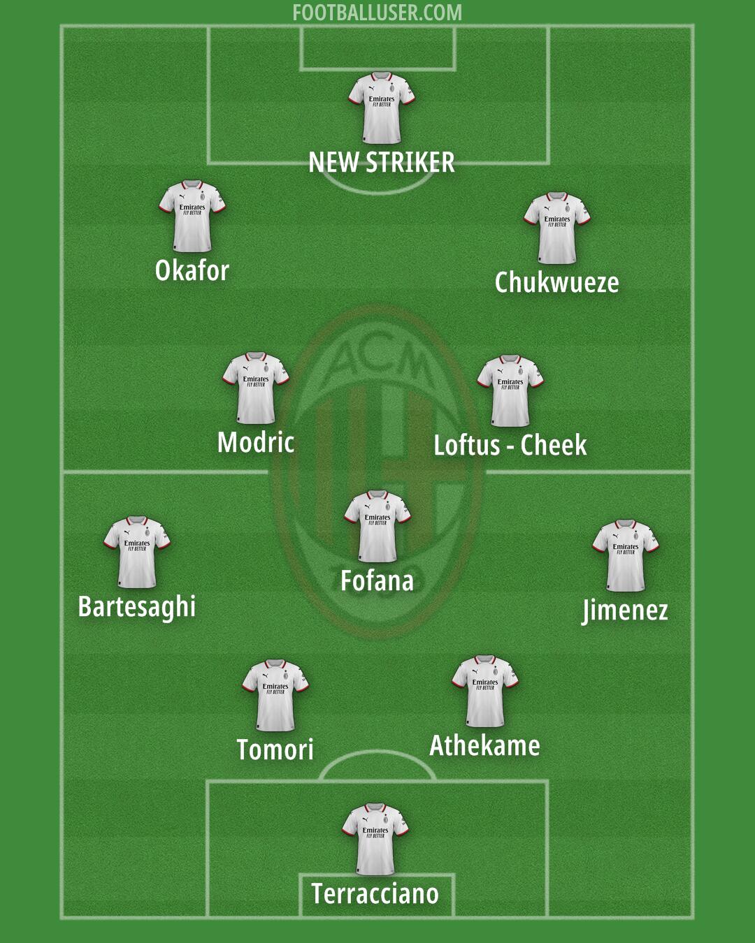 Milan Formation 2025