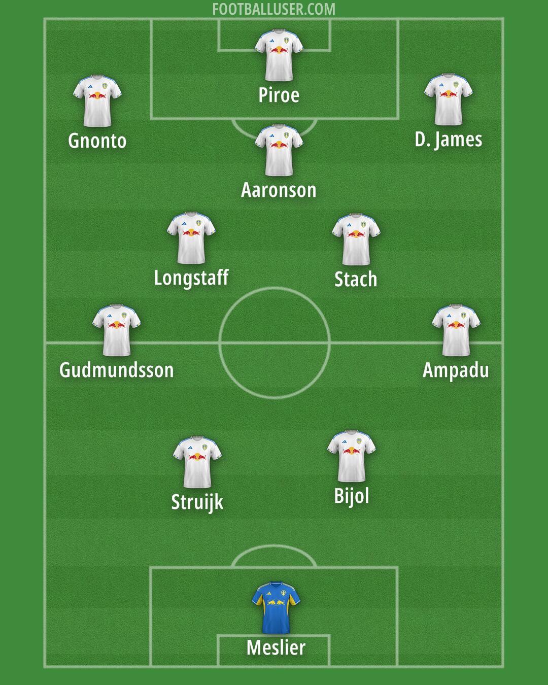 Leeds Formation 2025